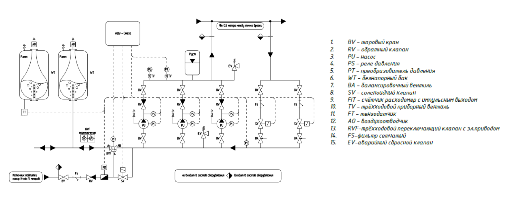 Система заполнения и подпитки АУПД АЛЬФА Stream СПД Система заполнения и подпитки АУПД АЛЬФА Stream СПД