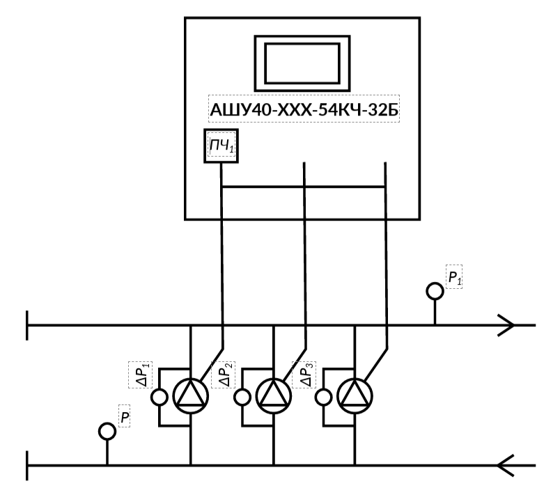 Рисунок 2. ШКАФ УПРАВЛЕНИЯ насосной станцией Альфа STREAM С ПРЕОБРАЗОВАТЕЛЕМ
