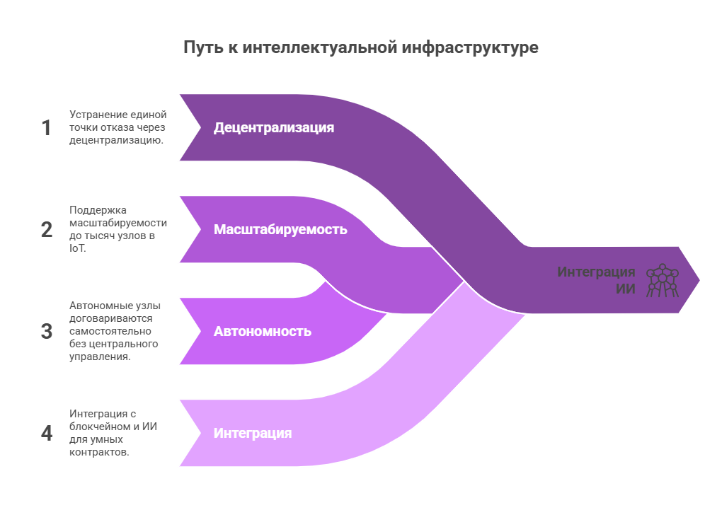 Преимущества MASH-сетей Преимущества MASH-сетей