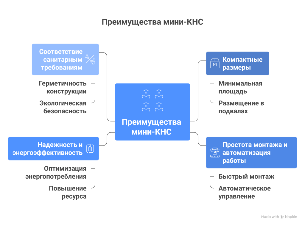 Преимущества мини-КНС.png Преимущества мини-КНС.png