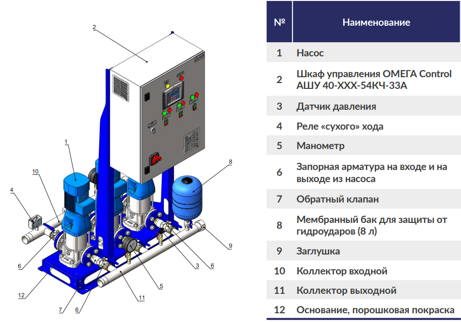 Рисунок 1. Устройство насосной станции Альфа STREAM Рисунок 1. Устройство насосной станции Альфа STREAM